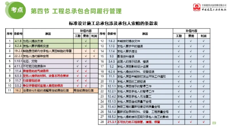 2025年监理工程师《合同管理》超强周练06节（下）_监理工程师_2025监理工程师_2025年监理工程师SVIP_2025年监理合同管理SVIP_03-习题精析✿实战特训✿模考通关_讲义