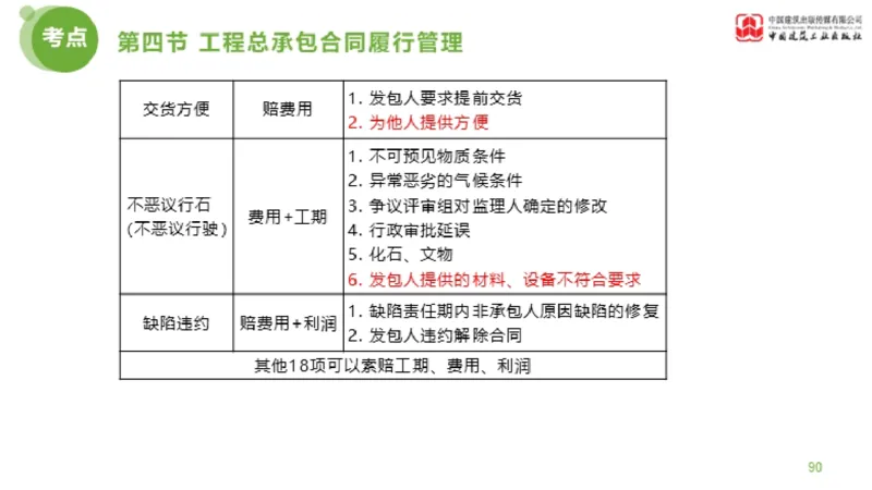 2025年监理工程师《合同管理》超强周练06节（下）_监理工程师_2025监理工程师_2025年监理工程师SVIP_2025年监理合同管理SVIP_03-习题精析✿实战特训✿模考通关_讲义
