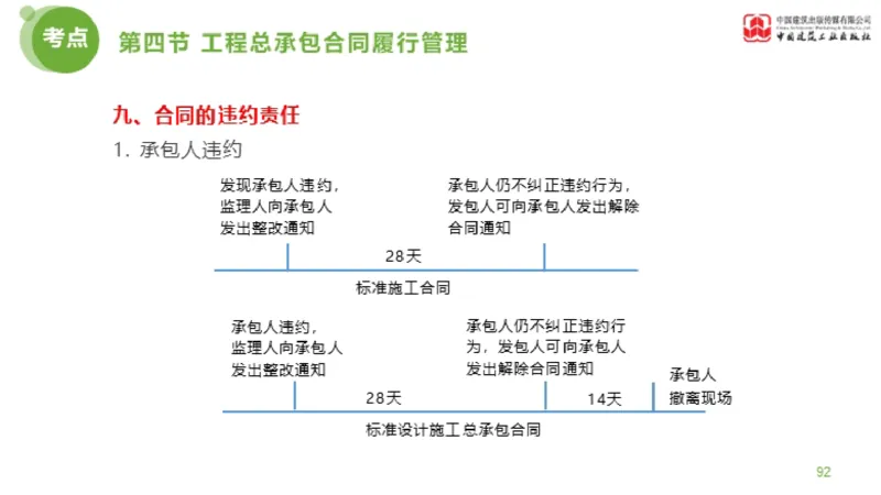 2025年监理工程师《合同管理》超强周练06节（下）_监理工程师_2025监理工程师_2025年监理工程师SVIP_2025年监理合同管理SVIP_03-习题精析✿实战特训✿模考通关_讲义