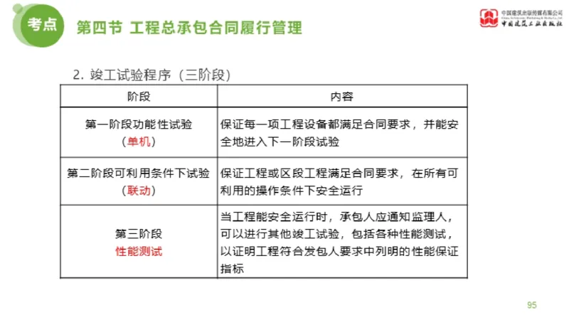 2025年监理工程师《合同管理》超强周练06节（下）_监理工程师_2025监理工程师_2025年监理工程师SVIP_2025年监理合同管理SVIP_03-习题精析✿实战特训✿模考通关_讲义