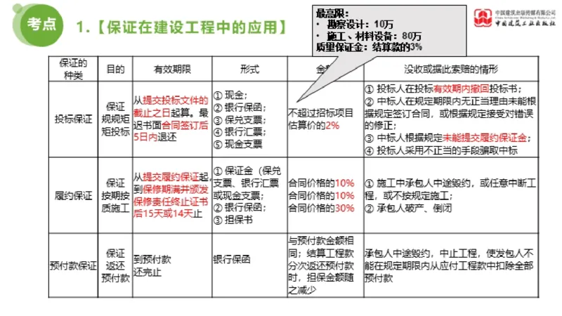 2025年监理工程师《合同管理》超强周练06节（下）_监理工程师_2025监理工程师_2025年监理工程师SVIP_2025年监理合同管理SVIP_03-习题精析✿实战特训✿模考通关_讲义