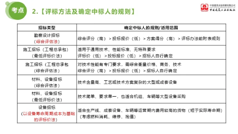 2025年监理工程师《合同管理》超强周练06节（下）_监理工程师_2025监理工程师_2025年监理工程师SVIP_2025年监理合同管理SVIP_03-习题精析✿实战特训✿模考通关_讲义