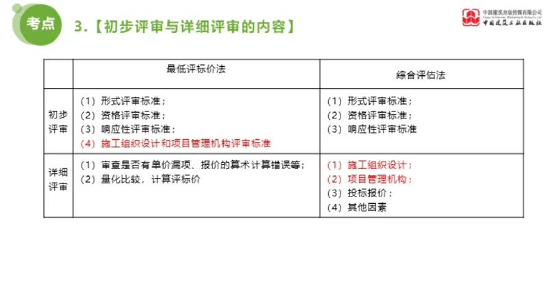2025年监理工程师《合同管理》超强周练06节（下）_监理工程师_2025监理工程师_2025年监理工程师SVIP_2025年监理合同管理SVIP_03-习题精析✿实战特训✿模考通关_讲义