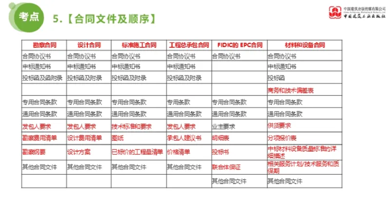 2025年监理工程师《合同管理》超强周练06节（下）_监理工程师_2025监理工程师_2025年监理工程师SVIP_2025年监理合同管理SVIP_03-习题精析✿实战特训✿模考通关_讲义