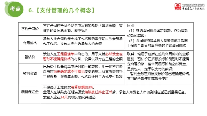 2025年监理工程师《合同管理》超强周练06节（下）_监理工程师_2025监理工程师_2025年监理工程师SVIP_2025年监理合同管理SVIP_03-习题精析✿实战特训✿模考通关_讲义