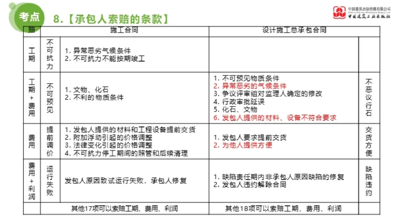 2025年监理工程师《合同管理》超强周练06节（下）_监理工程师_2025监理工程师_2025年监理工程师SVIP_2025年监理合同管理SVIP_03-习题精析✿实战特训✿模考通关_讲义