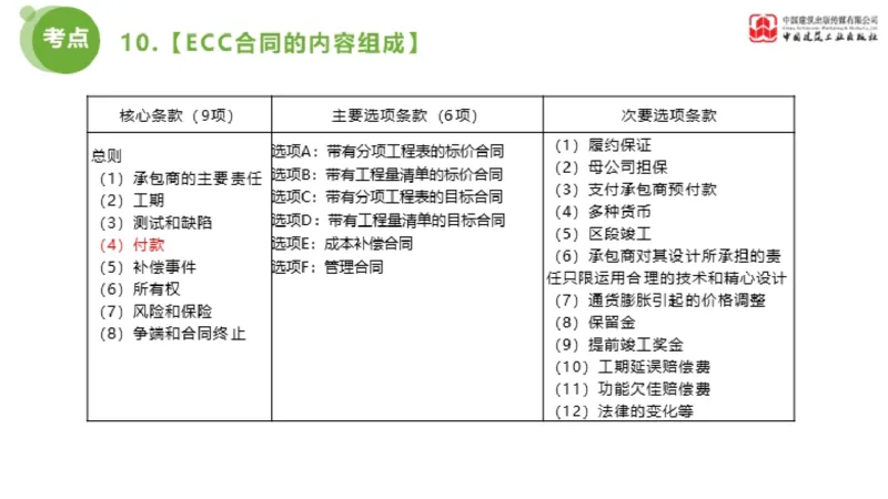 2025年监理工程师《合同管理》超强周练06节（下）_监理工程师_2025监理工程师_2025年监理工程师SVIP_2025年监理合同管理SVIP_03-习题精析✿实战特训✿模考通关_讲义
