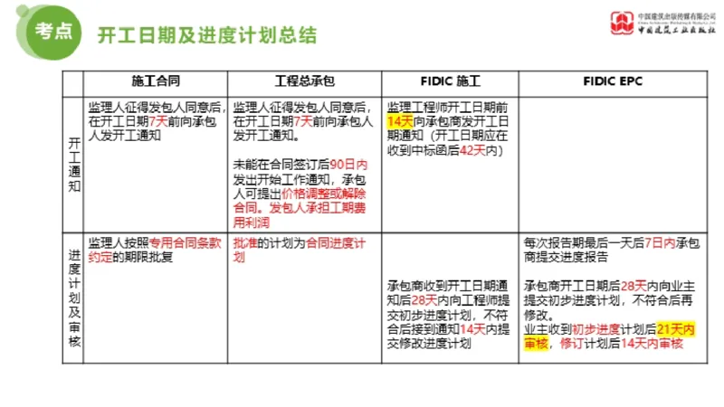 2025年监理工程师《合同管理》超强周练06节（下）_监理工程师_2025监理工程师_2025年监理工程师SVIP_2025年监理合同管理SVIP_03-习题精析✿实战特训✿模考通关_讲义