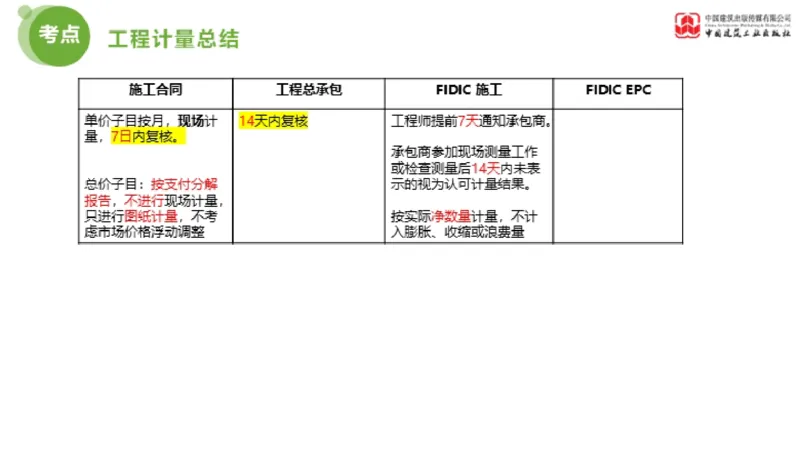 2025年监理工程师《合同管理》超强周练06节（下）_监理工程师_2025监理工程师_2025年监理工程师SVIP_2025年监理合同管理SVIP_03-习题精析✿实战特训✿模考通关_讲义