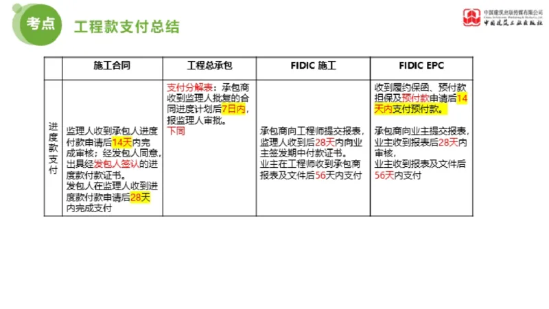 2025年监理工程师《合同管理》超强周练06节（下）_监理工程师_2025监理工程师_2025年监理工程师SVIP_2025年监理合同管理SVIP_03-习题精析✿实战特训✿模考通关_讲义