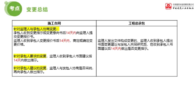 2025年监理工程师《合同管理》超强周练06节（下）_监理工程师_2025监理工程师_2025年监理工程师SVIP_2025年监理合同管理SVIP_03-习题精析✿实战特训✿模考通关_讲义
