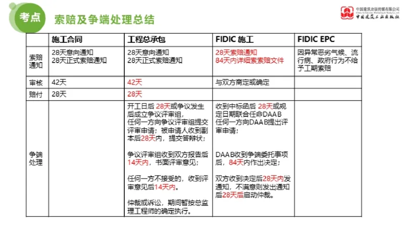 2025年监理工程师《合同管理》超强周练06节（下）_监理工程师_2025监理工程师_2025年监理工程师SVIP_2025年监理合同管理SVIP_03-习题精析✿实战特训✿模考通关_讲义