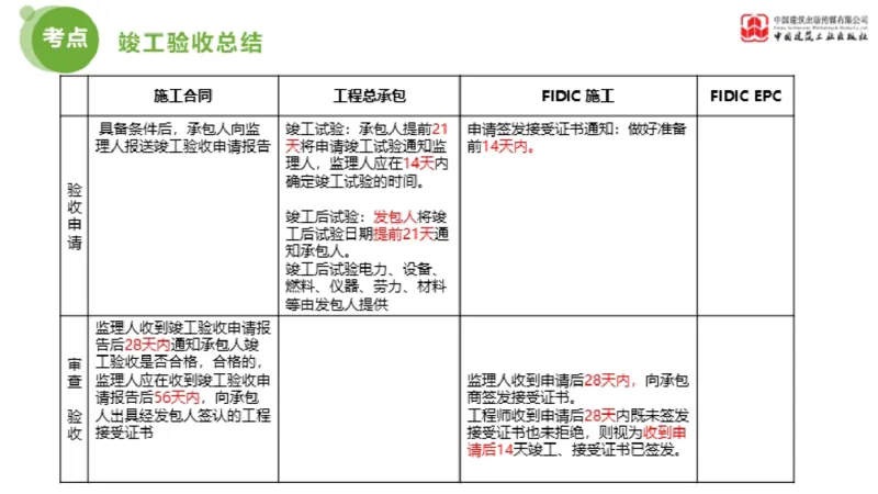 2025年监理工程师《合同管理》超强周练06节（下）_监理工程师_2025监理工程师_2025年监理工程师SVIP_2025年监理合同管理SVIP_03-习题精析✿实战特训✿模考通关_讲义