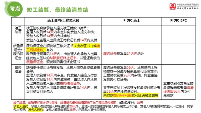 2025年监理工程师《合同管理》超强周练06节（下）_监理工程师_2025监理工程师_2025年监理工程师SVIP_2025年监理合同管理SVIP_03-习题精析✿实战特训✿模考通关_讲义