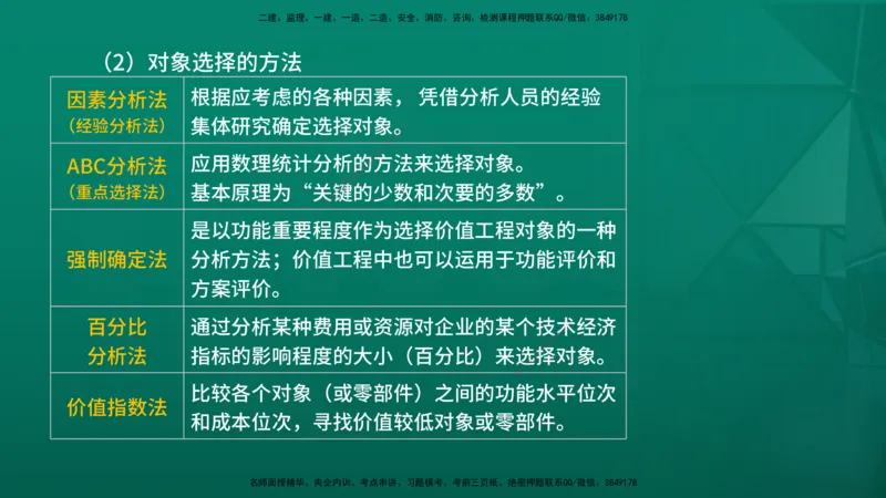 2026年监理《投资控制（土建）》第5章在线版_监理工程师_2026年监理工程师SVIP_2026年监理土建控制SVIP_02-基础精讲✿高端面授✿深度强化