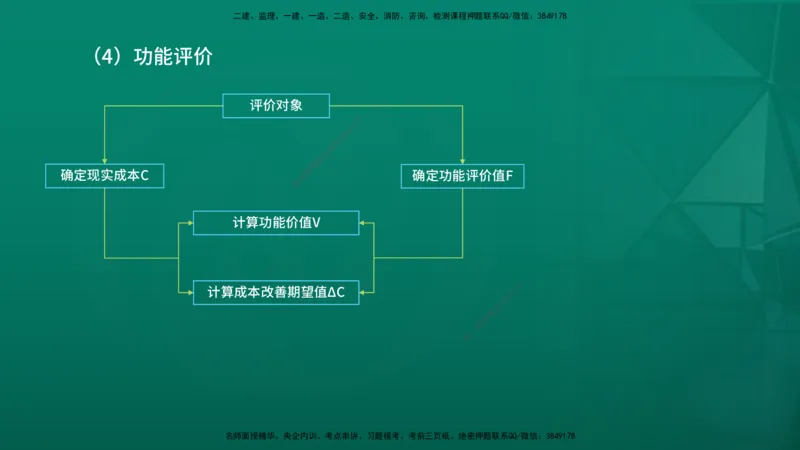 2026年监理《投资控制（土建）》第5章在线版_监理工程师_2026年监理工程师SVIP_2026年监理土建控制SVIP_02-基础精讲✿高端面授✿深度强化