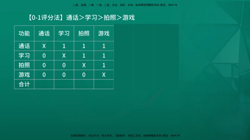 2026年监理《投资控制（土建）》第5章在线版_监理工程师_2026年监理工程师SVIP_2026年监理土建控制SVIP_02-基础精讲✿高端面授✿深度强化