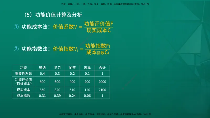 2026年监理《投资控制（土建）》第5章在线版_监理工程师_2026年监理工程师SVIP_2026年监理土建控制SVIP_02-基础精讲✿高端面授✿深度强化