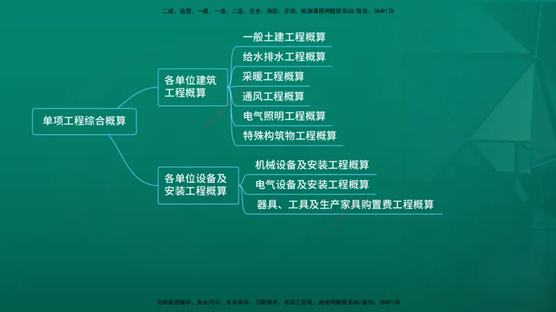 2026年监理《投资控制（土建）》第5章在线版_监理工程师_2026年监理工程师SVIP_2026年监理土建控制SVIP_02-基础精讲✿高端面授✿深度强化