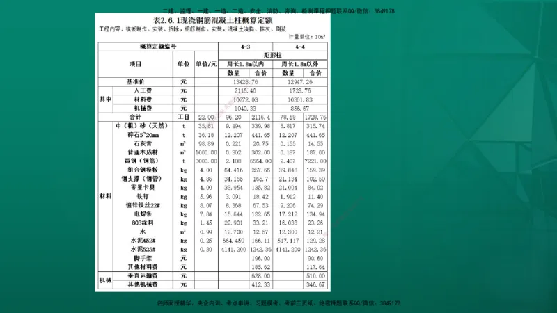 2026年监理《投资控制（土建）》第5章在线版_监理工程师_2026年监理工程师SVIP_2026年监理土建控制SVIP_02-基础精讲✿高端面授✿深度强化