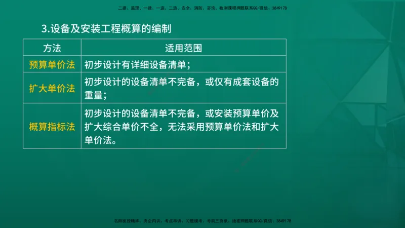 2026年监理《投资控制（土建）》第5章在线版_监理工程师_2026年监理工程师SVIP_2026年监理土建控制SVIP_02-基础精讲✿高端面授✿深度强化