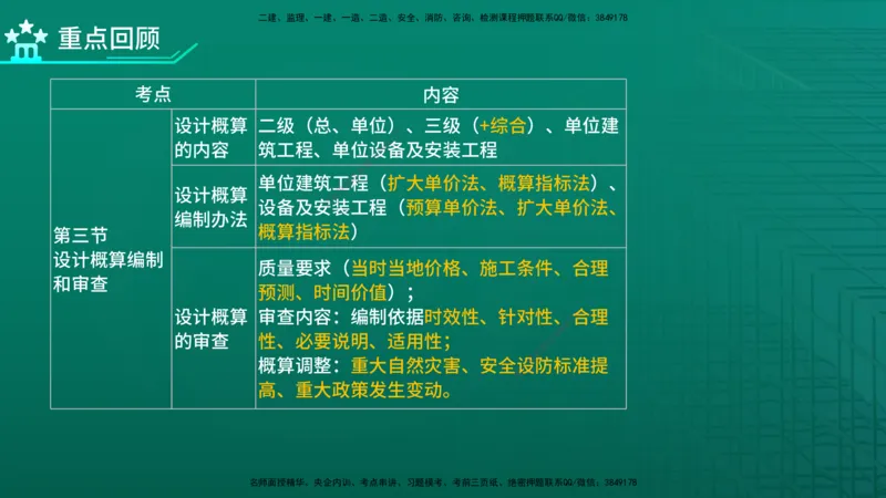 2026年监理《投资控制（土建）》第5章在线版_监理工程师_2026年监理工程师SVIP_2026年监理土建控制SVIP_02-基础精讲✿高端面授✿深度强化