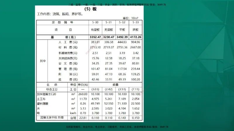 2026年监理《投资控制（土建）》第5章在线版_监理工程师_2026年监理工程师SVIP_2026年监理土建控制SVIP_02-基础精讲✿高端面授✿深度强化
