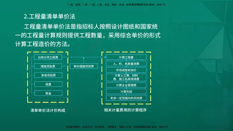 2026年监理《投资控制（土建）》第5章在线版_监理工程师_2026年监理工程师SVIP_2026年监理土建控制SVIP_02-基础精讲✿高端面授✿深度强化