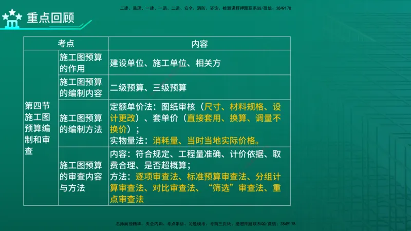 2026年监理《投资控制（土建）》第5章在线版_监理工程师_2026年监理工程师SVIP_2026年监理土建控制SVIP_02-基础精讲✿高端面授✿深度强化