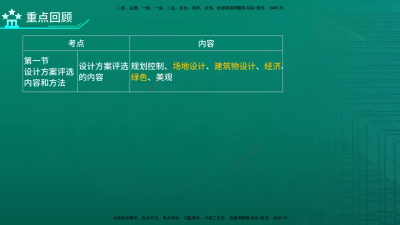2026年监理《投资控制（土建）》第5章在线版_监理工程师_2026年监理工程师SVIP_2026年监理土建控制SVIP_02-基础精讲✿高端面授✿深度强化