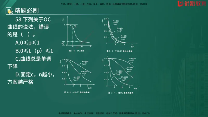 2025监理《目标控制-水利》精题必刷（完整版）在线观看_监理工程师_2025监理工程师_2025年监理工程师SVIP_2025年监理水利控制SVIP_03-习题精析✿实战特训✿模考通关