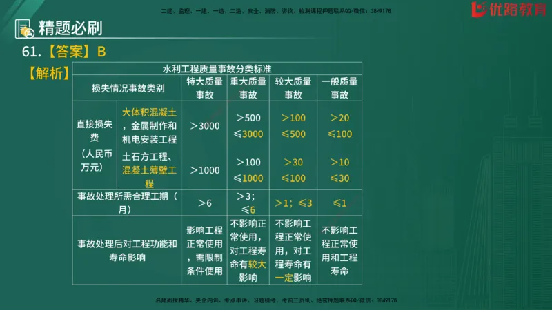 2025监理《目标控制-水利》精题必刷（完整版）在线观看_监理工程师_2025监理工程师_2025年监理工程师SVIP_2025年监理水利控制SVIP_03-习题精析✿实战特训✿模考通关