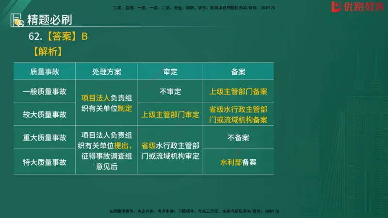 2025监理《目标控制-水利》精题必刷（完整版）在线观看_监理工程师_2025监理工程师_2025年监理工程师SVIP_2025年监理水利控制SVIP_03-习题精析✿实战特训✿模考通关