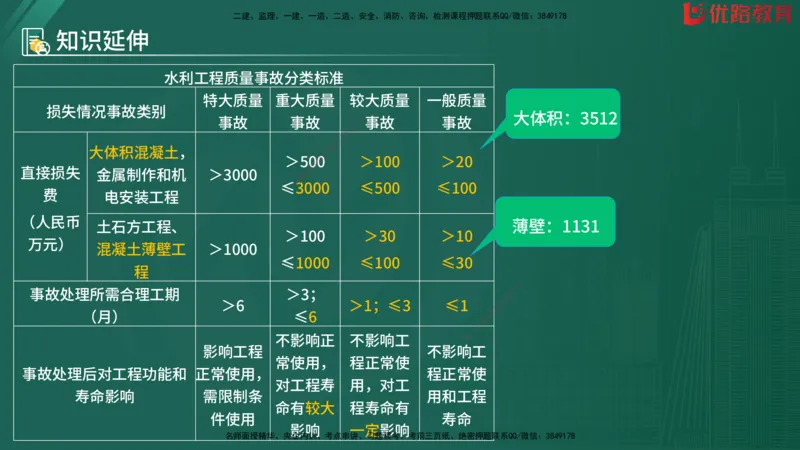 2025监理《目标控制-水利》精题必刷（完整版）在线观看_监理工程师_2025监理工程师_2025年监理工程师SVIP_2025年监理水利控制SVIP_03-习题精析✿实战特训✿模考通关