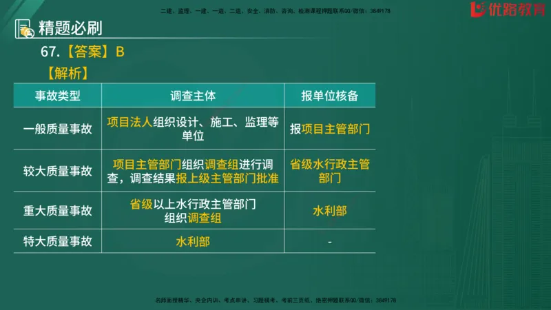 2025监理《目标控制-水利》精题必刷（完整版）在线观看_监理工程师_2025监理工程师_2025年监理工程师SVIP_2025年监理水利控制SVIP_03-习题精析✿实战特训✿模考通关