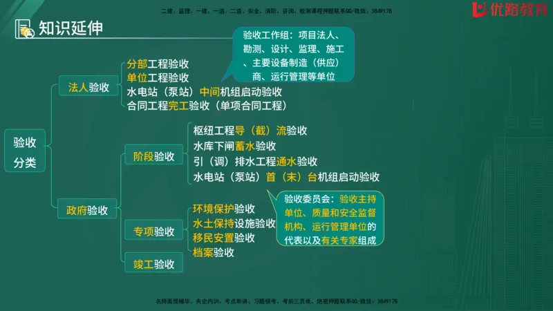 2025监理《目标控制-水利》精题必刷（完整版）在线观看_监理工程师_2025监理工程师_2025年监理工程师SVIP_2025年监理水利控制SVIP_03-习题精析✿实战特训✿模考通关