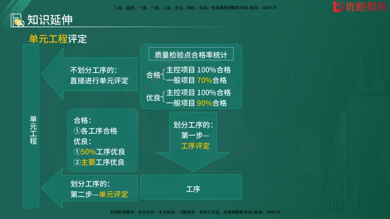 2025监理《目标控制-水利》精题必刷（完整版）在线观看_监理工程师_2025监理工程师_2025年监理工程师SVIP_2025年监理水利控制SVIP_03-习题精析✿实战特训✿模考通关