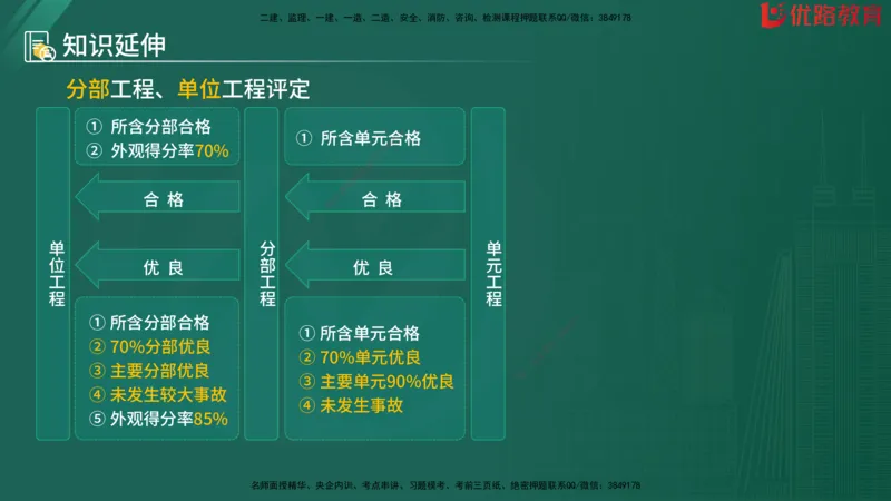 2025监理《目标控制-水利》精题必刷（完整版）在线观看_监理工程师_2025监理工程师_2025年监理工程师SVIP_2025年监理水利控制SVIP_03-习题精析✿实战特训✿模考通关