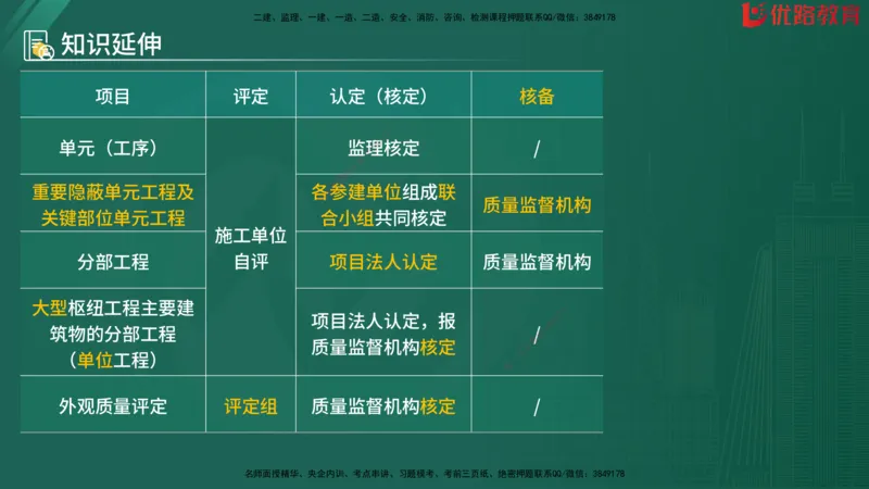 2025监理《目标控制-水利》精题必刷（完整版）在线观看_监理工程师_2025监理工程师_2025年监理工程师SVIP_2025年监理水利控制SVIP_03-习题精析✿实战特训✿模考通关