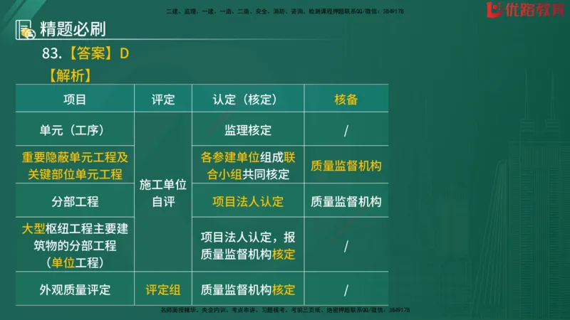 2025监理《目标控制-水利》精题必刷（完整版）在线观看_监理工程师_2025监理工程师_2025年监理工程师SVIP_2025年监理水利控制SVIP_03-习题精析✿实战特训✿模考通关