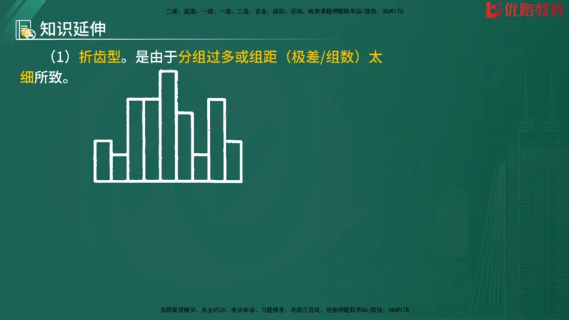 2025监理《目标控制-水利》精题必刷（完整版）在线观看_监理工程师_2025监理工程师_2025年监理工程师SVIP_2025年监理水利控制SVIP_03-习题精析✿实战特训✿模考通关