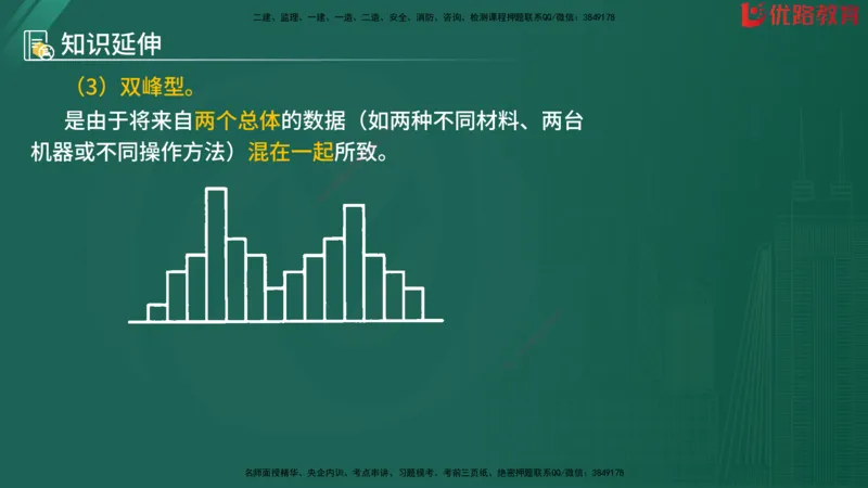 2025监理《目标控制-水利》精题必刷（完整版）在线观看_监理工程师_2025监理工程师_2025年监理工程师SVIP_2025年监理水利控制SVIP_03-习题精析✿实战特训✿模考通关