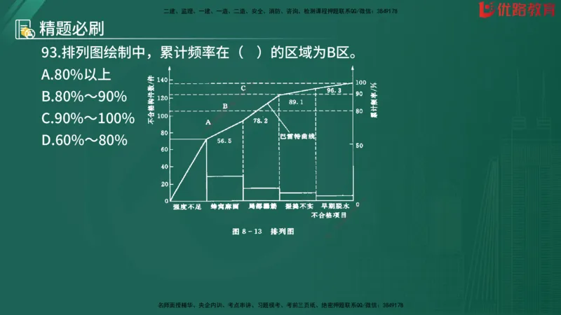 2025监理《目标控制-水利》精题必刷（完整版）在线观看_监理工程师_2025监理工程师_2025年监理工程师SVIP_2025年监理水利控制SVIP_03-习题精析✿实战特训✿模考通关