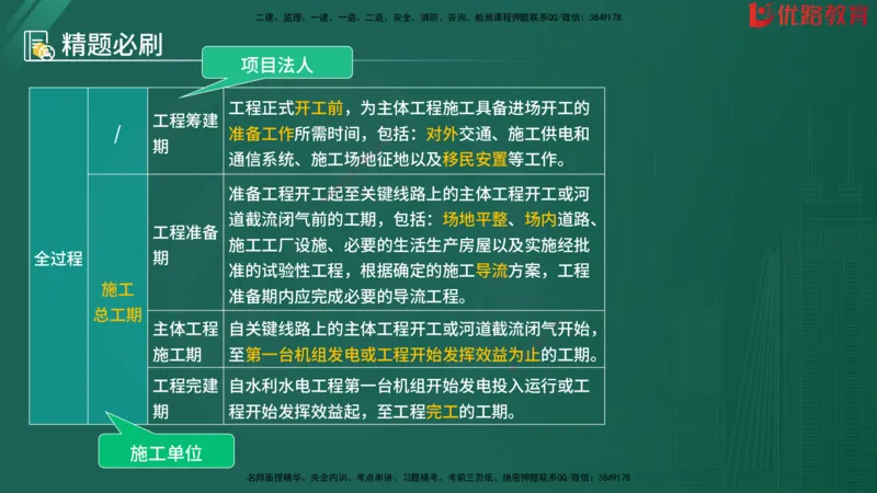 2025监理《目标控制-水利》精题必刷（完整版）在线观看_监理工程师_2025监理工程师_2025年监理工程师SVIP_2025年监理水利控制SVIP_03-习题精析✿实战特训✿模考通关