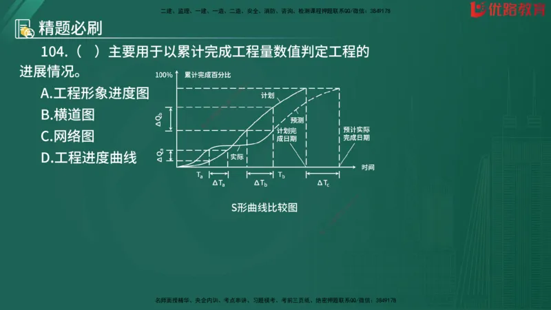 2025监理《目标控制-水利》精题必刷（完整版）在线观看_监理工程师_2025监理工程师_2025年监理工程师SVIP_2025年监理水利控制SVIP_03-习题精析✿实战特训✿模考通关