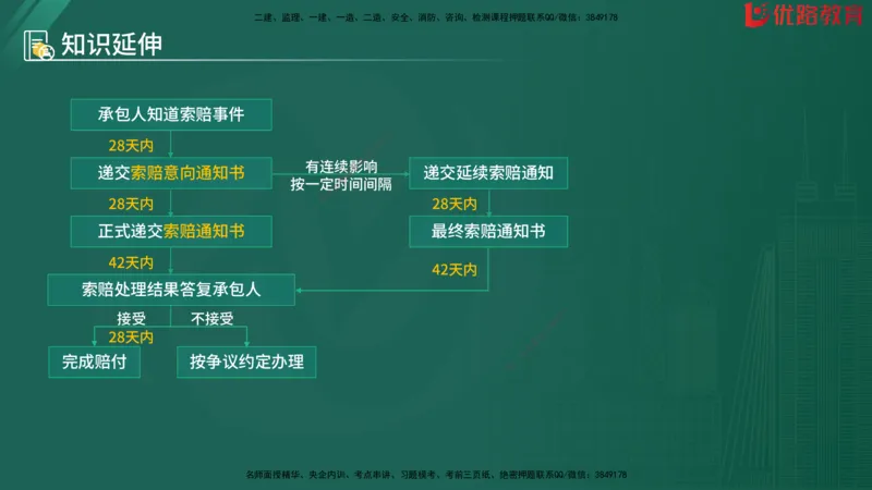 2025监理《目标控制-水利》精题必刷（完整版）在线观看_监理工程师_2025监理工程师_2025年监理工程师SVIP_2025年监理水利控制SVIP_03-习题精析✿实战特训✿模考通关