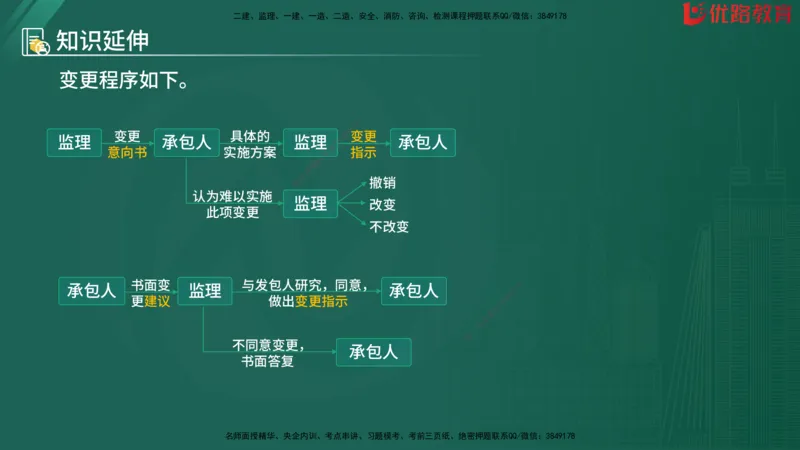 2025监理《目标控制-水利》精题必刷（完整版）在线观看_监理工程师_2025监理工程师_2025年监理工程师SVIP_2025年监理水利控制SVIP_03-习题精析✿实战特训✿模考通关