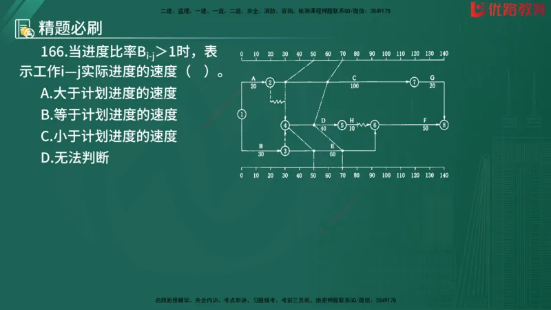 2025监理《目标控制-水利》精题必刷（完整版）在线观看_监理工程师_2025监理工程师_2025年监理工程师SVIP_2025年监理水利控制SVIP_03-习题精析✿实战特训✿模考通关