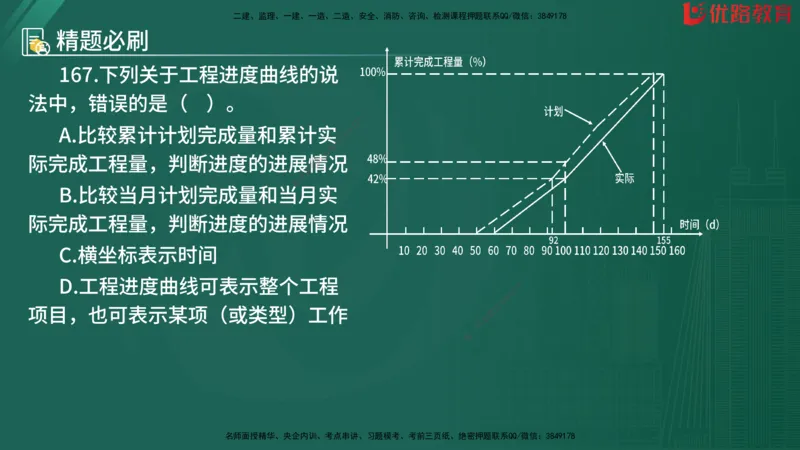 2025监理《目标控制-水利》精题必刷（完整版）在线观看_监理工程师_2025监理工程师_2025年监理工程师SVIP_2025年监理水利控制SVIP_03-习题精析✿实战特训✿模考通关