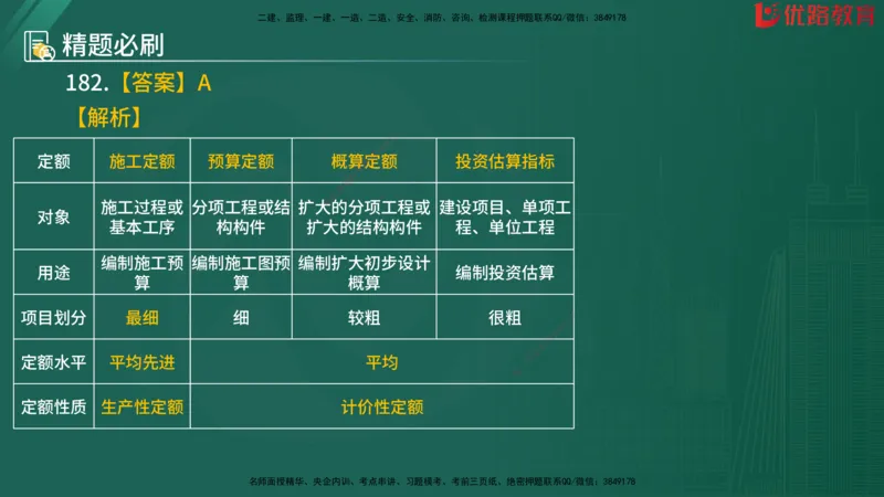 2025监理《目标控制-水利》精题必刷（完整版）在线观看_监理工程师_2025监理工程师_2025年监理工程师SVIP_2025年监理水利控制SVIP_03-习题精析✿实战特训✿模考通关